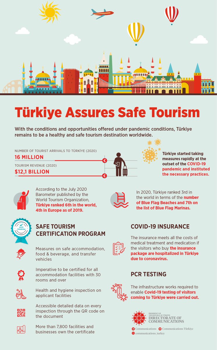 📍With the services and opportunities offered under pandemic conditions, Türkiye remains to be a healthy and safe tourism destination worldwide.

✅ Safe Tourism Certification Program

✅ Covid-19 Insurance

✅ PCR Testing

#HappyTourismWeek