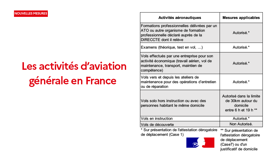 DGAC's tweet photo. #COVID19 | Nouvelles mesures pour les activités d'aviation générale

▶Respectez les protocoles sanitaires 
▶Vérifiez la compatibilité de son vol avec d'éventuelles mesures compl.
▶Déposez un plan de vol, puis clôturez le

✅Les activités autorisées⤵️

🔗https://t.co/jDPhwaYmzg https://t.co/HPLnv6RTgL