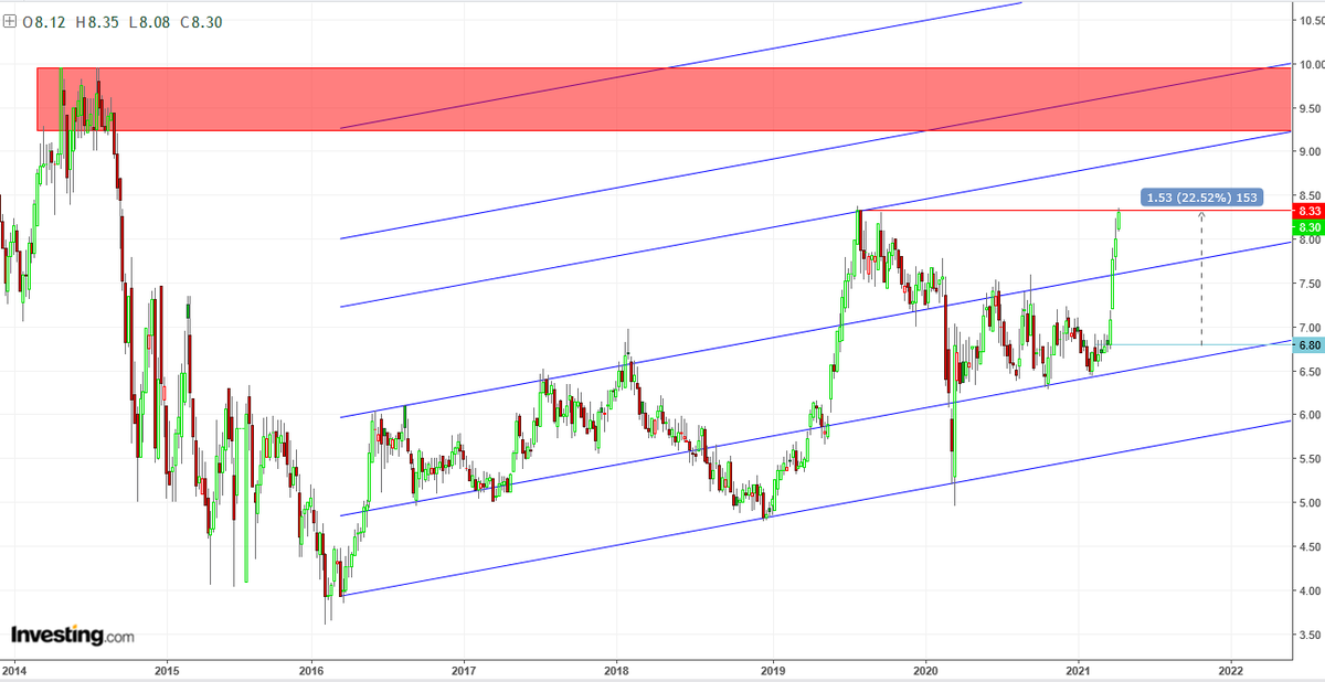 AnastasiosGe's tweet photo. #EYDAP #EYDr #GreekStocks 1W, 1D ... πώς ξεκίνησε και πως εξελίχθηκε https://t.co/C6eETsQLSX