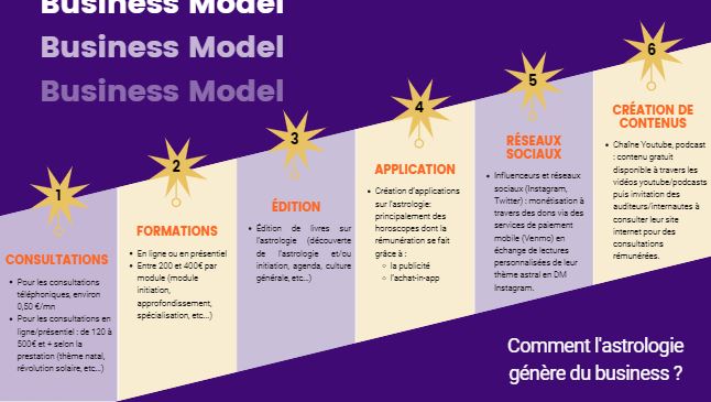 #LT Comment l'astrologie génère-t-elle du business ? ☀️
#TransfoAstro #MBADMB