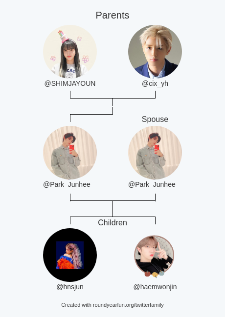 Park_Junhee__'s tweet photo. My Twitter Family:
Parents: @SHIMJAYOUN @cix_yh
Spouse: @Park_Junhee__
Children: @hnsjun @haemwonjin

via https://t.co/mcxlDEJs6p

⠀ https://t.co/xrxoeazfkk