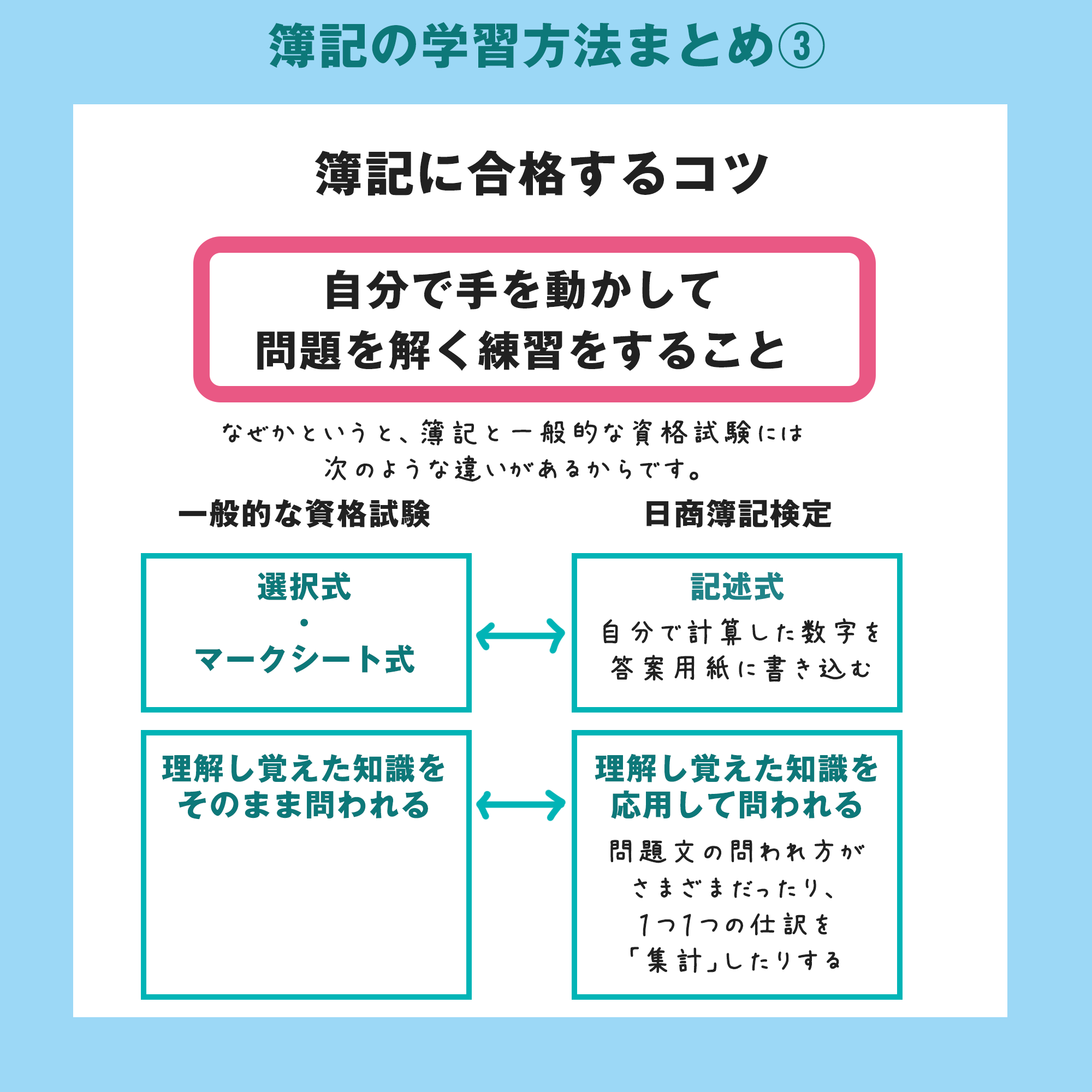 パブロフくん 会計士 簿記アプリ Pubboki Twitter