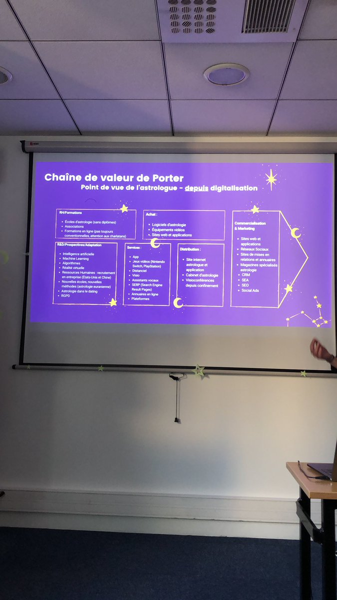 Les <a href="/DamesSoleil/">Masterclass Astrologie</a> nous font part de leur chaîne de valeur de Porter sur #astrologie ✨
Focus AVANT la #digitalisation 
Puis APRÈS la #TransfoNum 

@MBADMB #masterclass