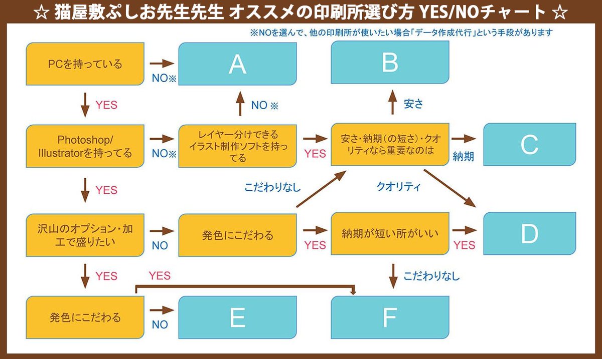 お絵かき講座パルミー 夏割開催中 新講座のお知らせです 同人グッズ印刷のコミグラ Comic Graphicとコラボ 印刷所と依頼者の両視点から解説 アクキーの作り方講座が開講です イラストは猫屋敷ぷしお先生 Neko Pushioが担当 印刷所選び