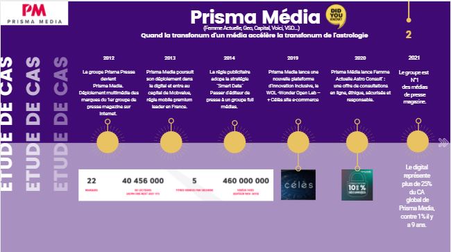 #LT Quand la transformation digitale d'un média participe à celle de l'astrologie ☀️
#StudyCase avec le groupe <a href="/PrismaMedia/">Prisma Media</a> et les plateformes Célès et Astro Consult' 🌙
#TransfoAstro #MBADMB