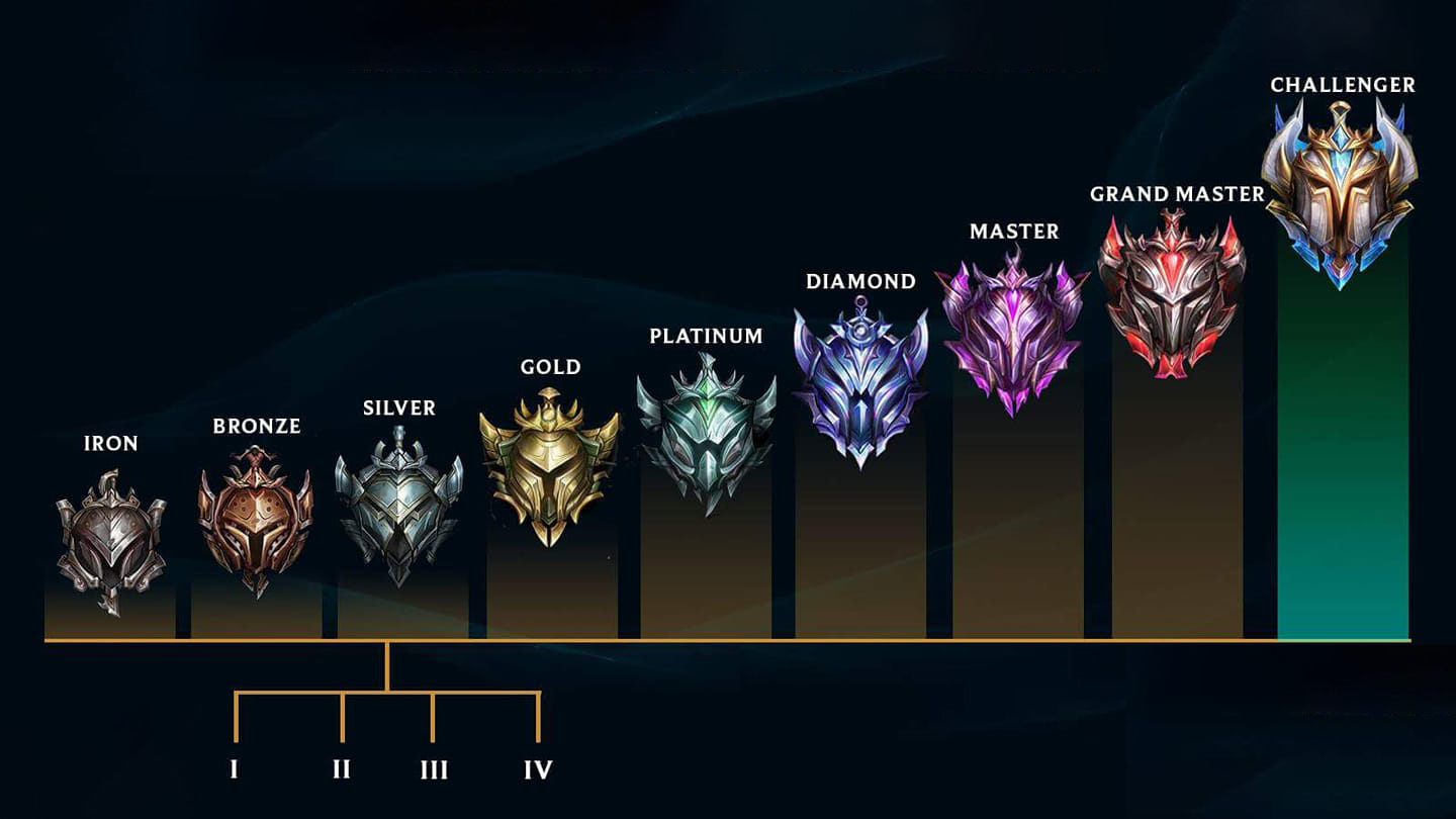 League ranks