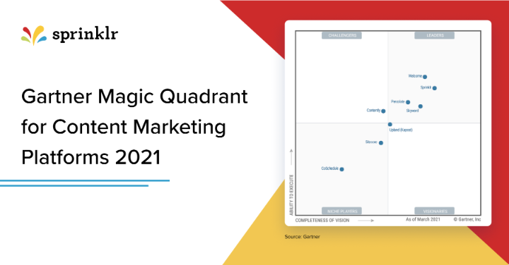 .<a href="/Sprinklr/">Sprinklr</a> is named a “Leader” in the 2021 <a href="/Gartner_inc/">Gartner</a> Magic Quadrant for Content Marketing Platforms!

Gartner’s research says, “Organizations looking for strong social listening and performance analytics should consider Sprinklr.” 

Download the report: ms.spr.ly/6013VjVvH