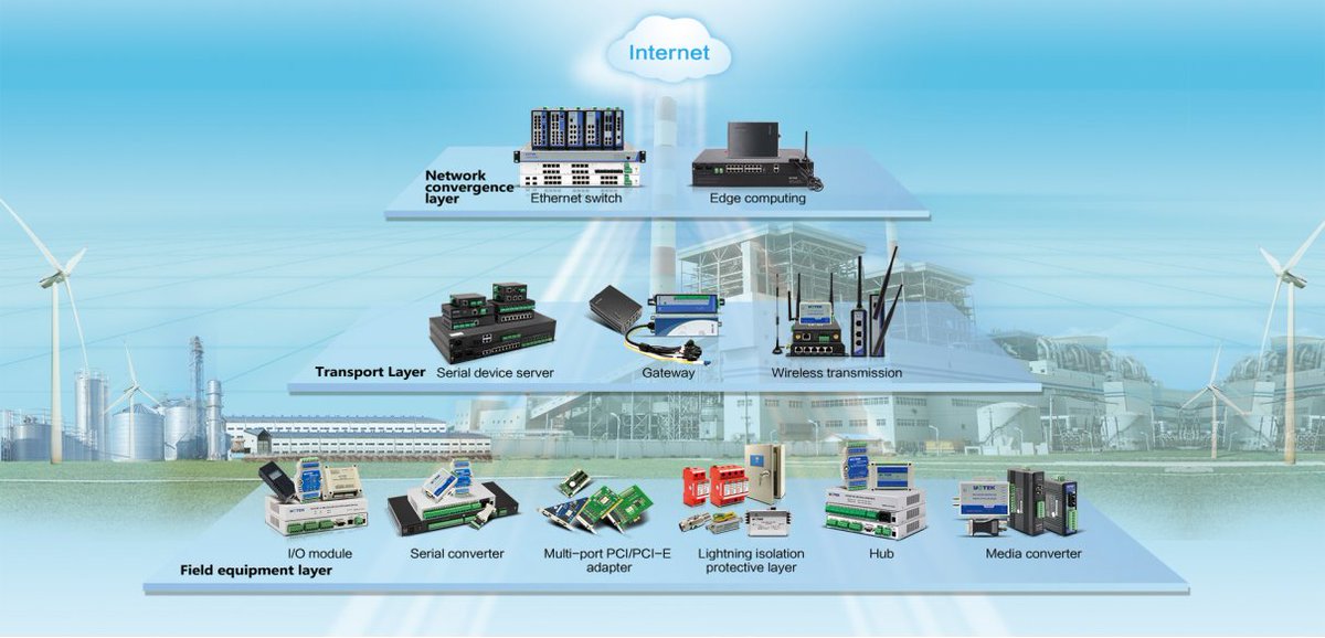 TechnologyUtek's tweet image. UTEK Product Family
uotek.com