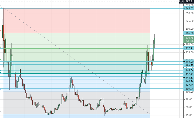 altcoindiary's tweet photo. $LTC #Litecoin

haftalık grafikte çanak tamamlanmaya devam ediyor. https://t.co/5N5sYHIVqH