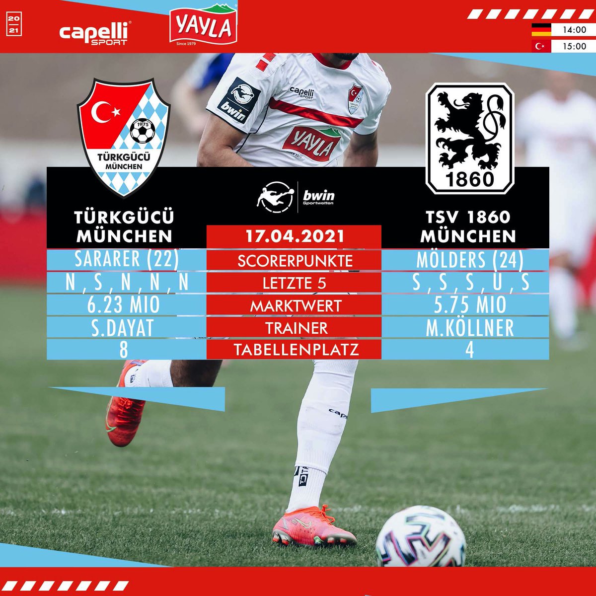 ⚽️ℹ️ #TGMM60