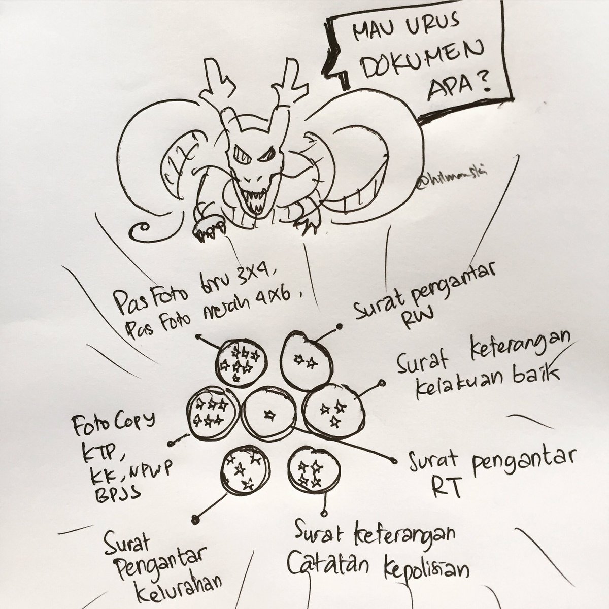 Urusan administratif Indonesia
Seperti mengumpulkan bola naga