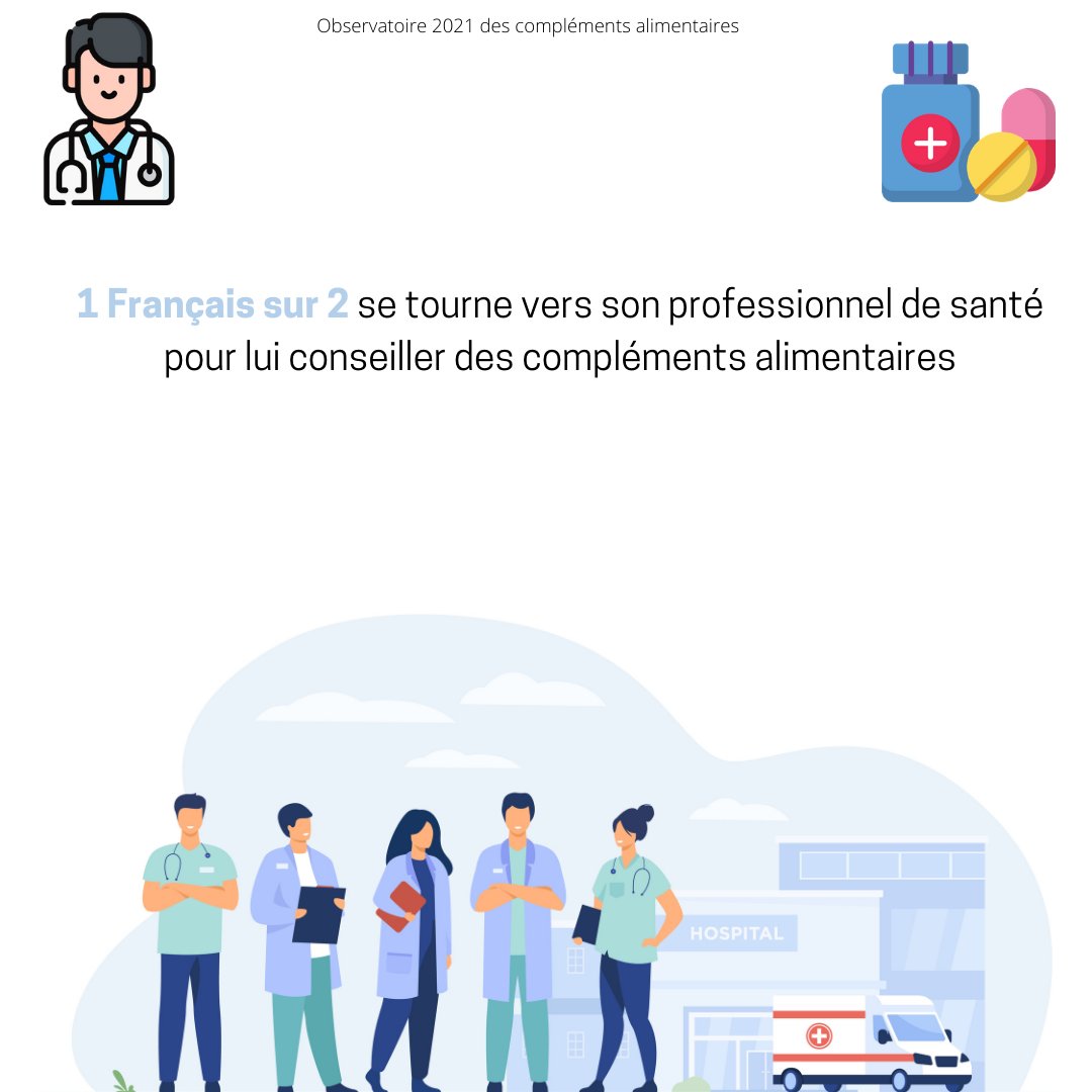 Synadiet's tweet image. 💊[OBSERVATOIRE DES COMPLEMENTS ALIMENTAIRES]

👨‍⚕️ 1 Français sur 2 se tourne vers le professionnel de santé pour lui conseiller des #complémentsalimentaires.

👉Retrouvez tous les résultats de notre Observatoire sur notre site : lnkd.in/dpiK7Sk
