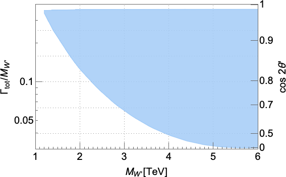 The TopFlavor scheme in the context of $W'$ searches at LHC. (arXiv:2104.06720v1 [hep-ph]) relevance:54% arxiv.org/abs/2104.06720 #darkmatter