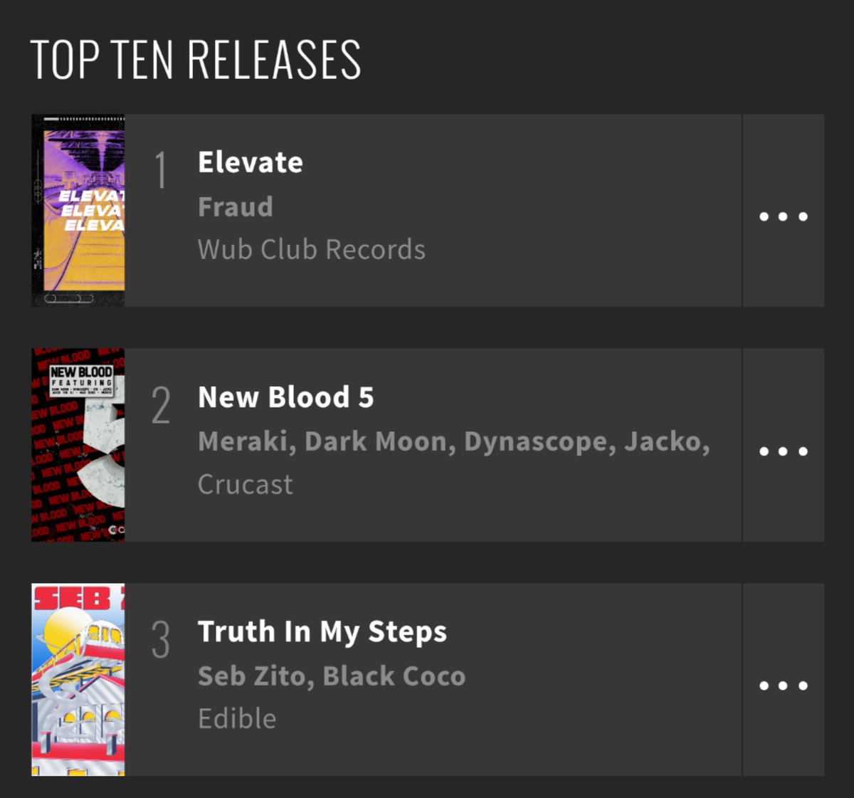 Big up <a href="/Fraud_UK/">Fraud</a> for landing his first Top 10 in the Beatport Chart 💚💜

Let's keep pushing 👇
bit.ly/2OioasG