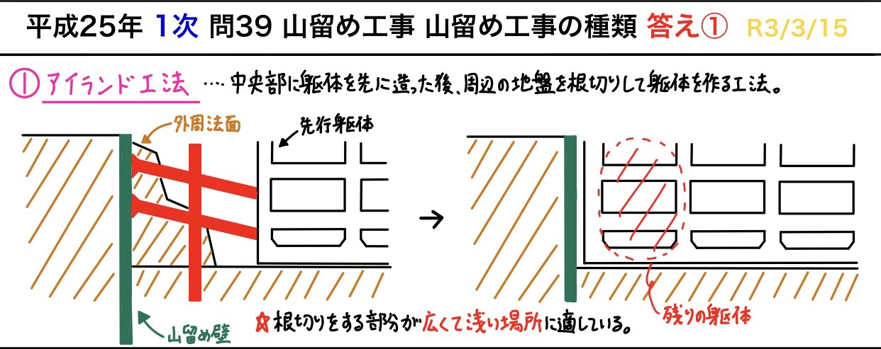 Yh Secondary On Twitter アイランド工法 中央部に躯体を先に造った後 周辺の地盤を根切りして躯体を造る工法 2級建築施工管理技士 1次試験 アイランド工法 土工事 山留め 根切り 躯体 理系 建築 施工 語彙 工事 現場 施工管理 専門用語 Https