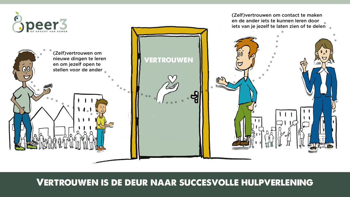 Vertrouwen als deur naar succesvolle jeugdhulpverlening met als doel het vergroten van het zelfvertrouwen van kinderen. Is het zelfvertrouwen van kinderen niet onze belangrijkste opgave als ouders, als hulpverleners, als beleidsmakers?