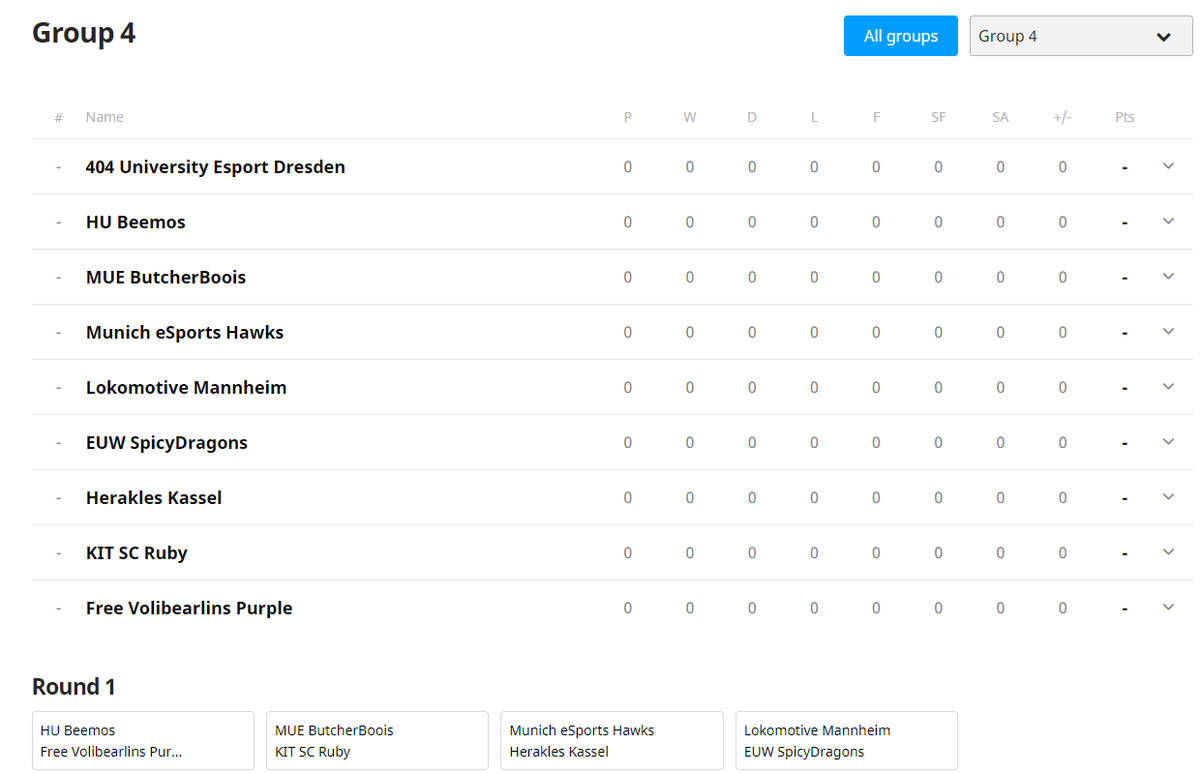 👀👀👀 <a href="/BeemosausBerlin/">Beemos aus Berlin</a> 

<a href="/uniligaGG/">Uniliga</a> Liga 2