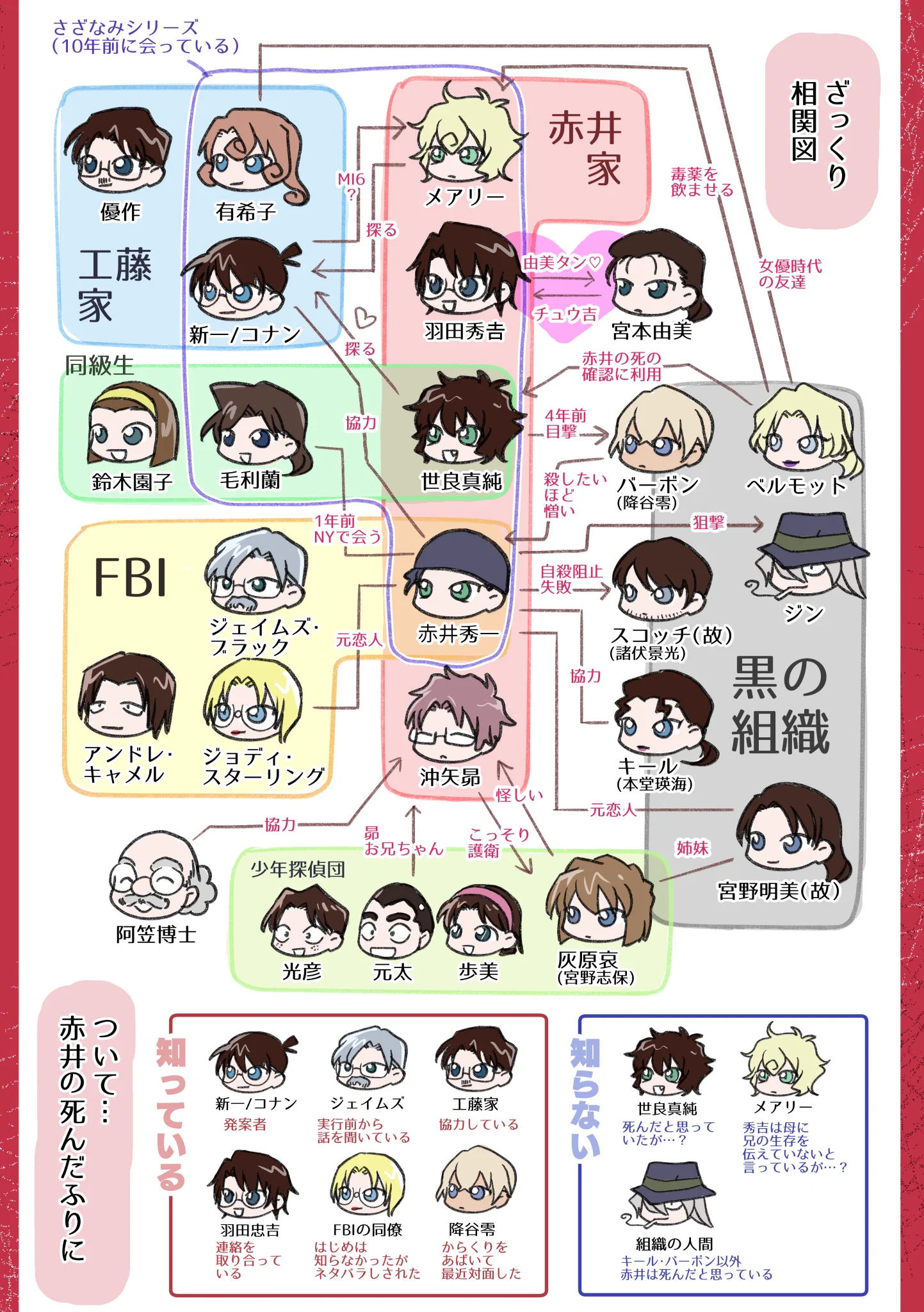今更人に聞けない？「名探偵コナン」の赤井家まとめ！