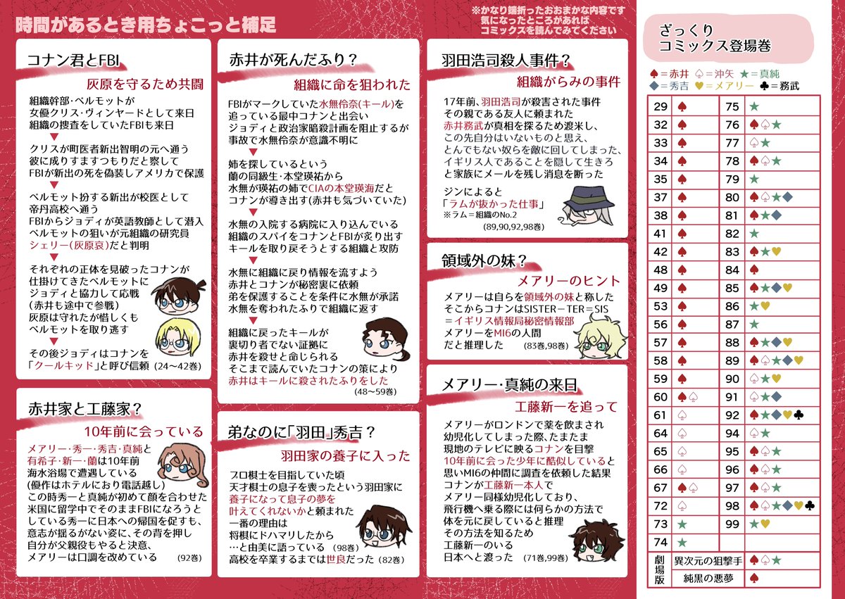 微ネタバレ 名探偵コナン 赤井一族周辺のことが な人へ このまとめで一目瞭然 赤井と沖矢さんって同一人物なの Togetter 微ネタバレ 名探偵コナン 赤井一族周辺のことが な人へ このまとめで一目瞭然 赤井と沖矢さんって同一人物なの Togetter