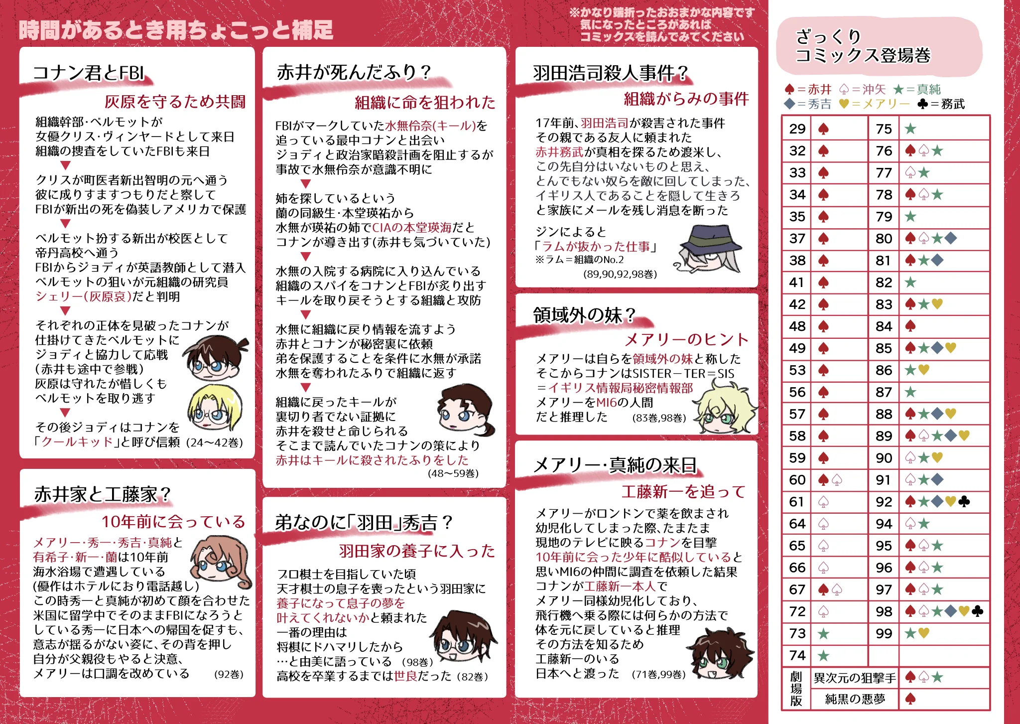 今更人に聞けない？「名探偵コナン」の赤井家まとめ！