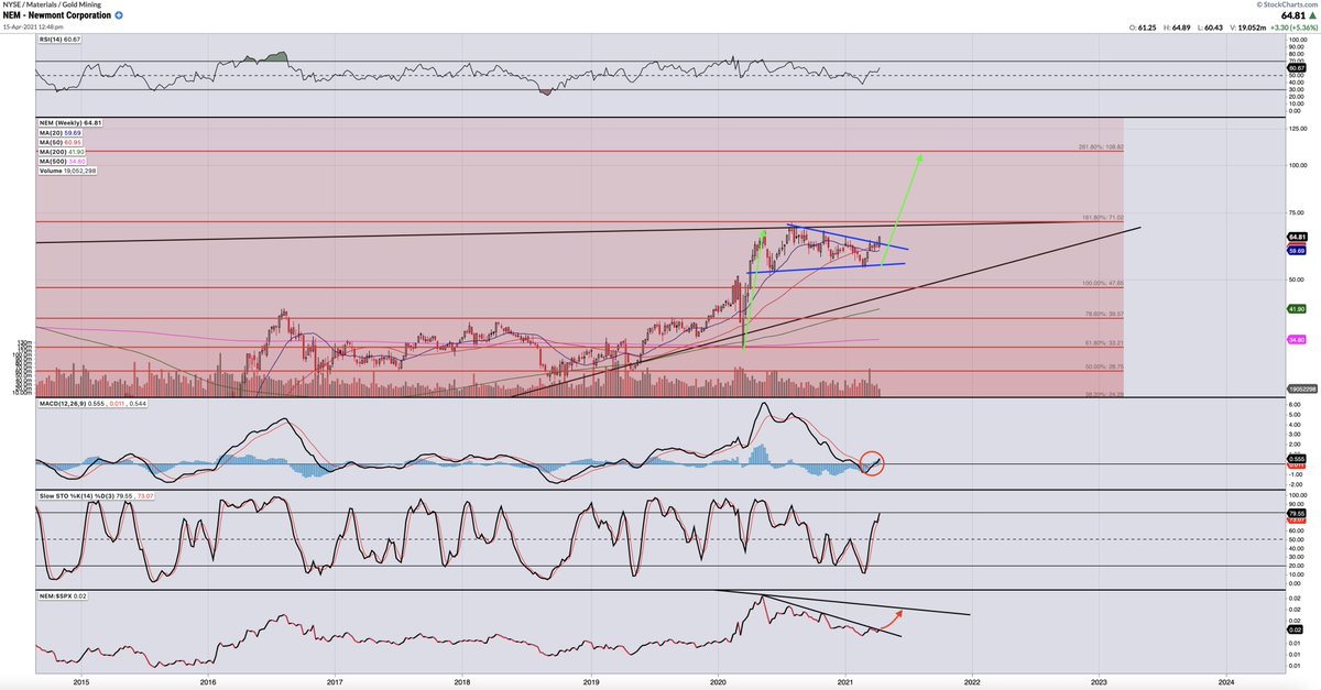 Most Ridiculous Bear Market Ever tweet media