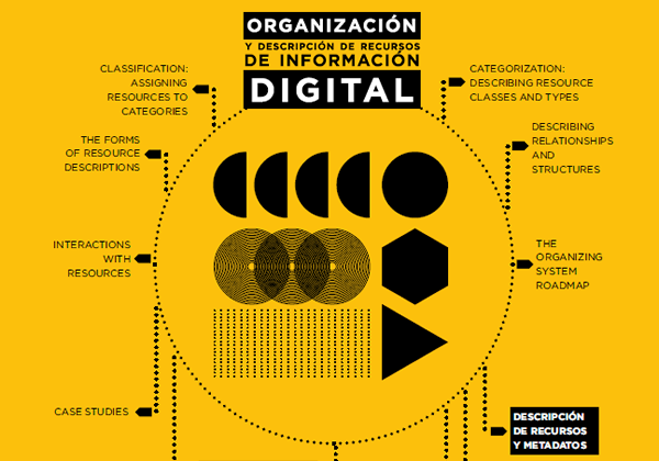 JulianMarquina's tweet photo. 🚨🚨 Atención #InfoDoc 🚨🚨 

📙 #Libro básico que no te puedes perder: «Organización y Descripción de Recursos de Información Digital» 

🔗 https://t.co/RbQdIq7yRu

🚀 #JEID21 

🔓 #AccesoAbierto
🔖 #Biblioteconomía https://t.co/ugOHZwkTI1