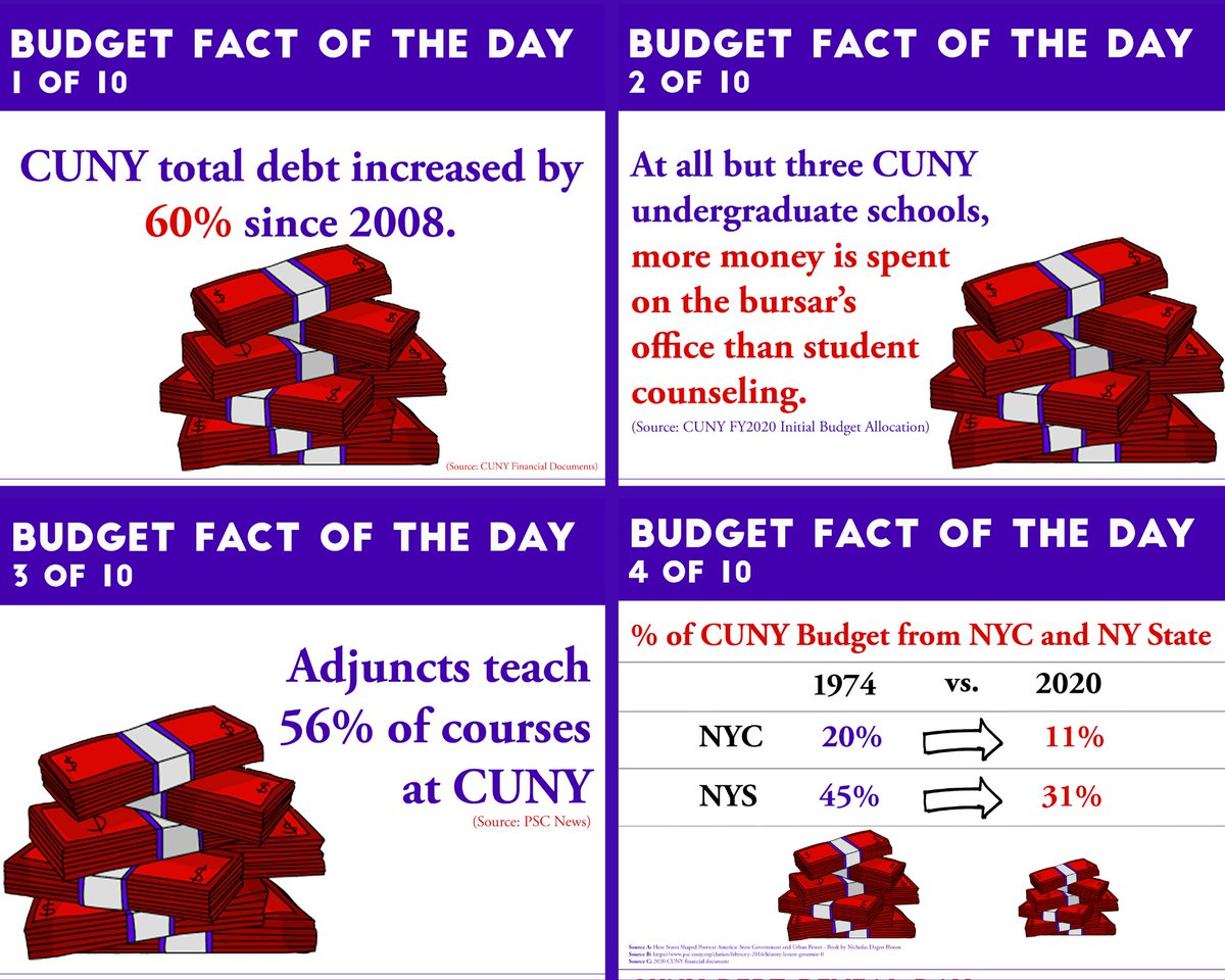 GCAdjuncts's tweet photo. Check out all 10 of the #CUNY Finance Facts!
See you at the #CUNY Debt Reveal, today, 4/15 @ 2pm!
Join us: https://t.co/w4R0a5Iwaq
Co- organized by @psccunygc & @CUNYAdjunctProj
#peoplesbudget #debtcollective #realcollege #abolishdebt #fundhighereducation https://t.co/VvfhOnFERN