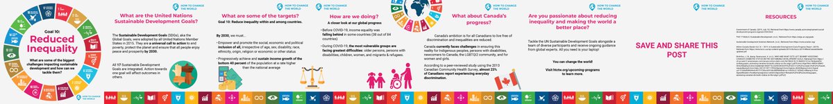HtCtWGlobal's tweet photo. By 2030, we must empower and promote the social, economic and political inclusion of all, irrespective of age, sex, disability, race, ethnicity, origin, religion, or economic or any other status. https://t.co/UV1eAk76fe