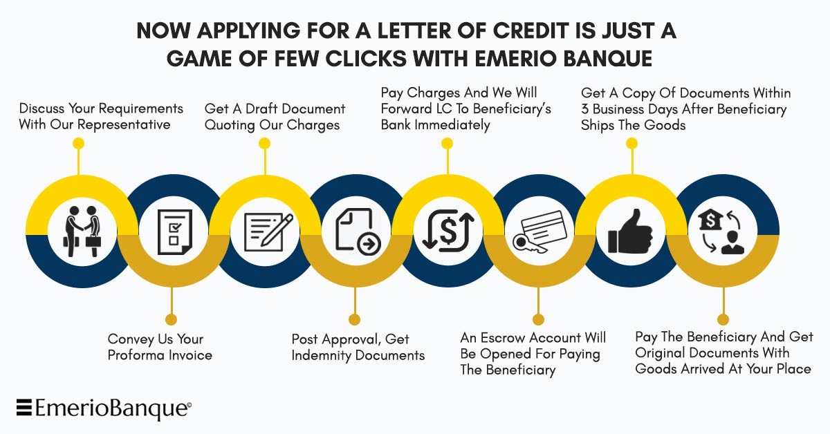 EmerioBanque's tweet photo. Now applying for a letter of credit is just a few clicks away with @EmerioBanque.
Visit us: https://t.co/JdaK6fBTAf
For Callers : +44 203 059 7831
#StandbyLC #letterofcredit #SBLC #emeriobanque #tradeinstruments #TradeFinance #financing #importfinance #exportfinance https://t.co/D7odfw9S1t
