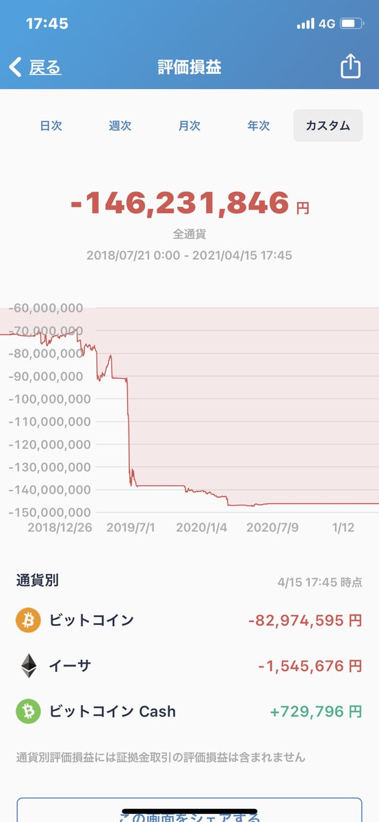 Cryptoの錬金術師 tweet media