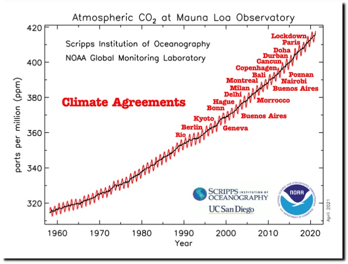 Skeptics to attend UN summit in Scotland – Will praise Greta’s ‘Blah Blah Blah’ view of UN’s futile climate summits