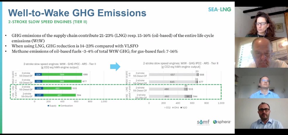 SEA-LNG tweet media