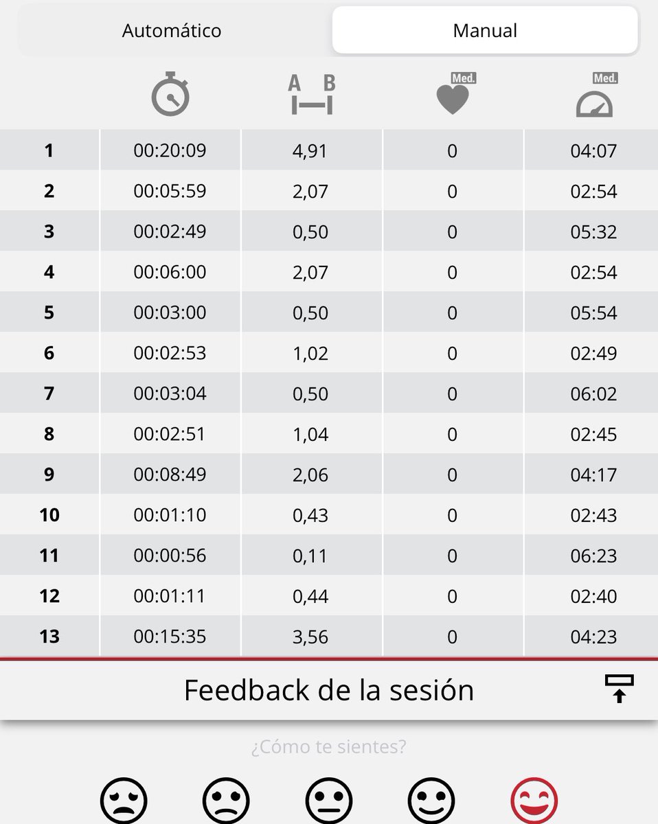 Con 43 añitos y gozando como un chiquillo!!!

20km con 2x2000+2x1000+2x400 a puro 🔥🔥🔥🔥

Todo en esta vida es cuestión de actitud!!!

Vaaaaaaaaaaaaaaaaaamos!!