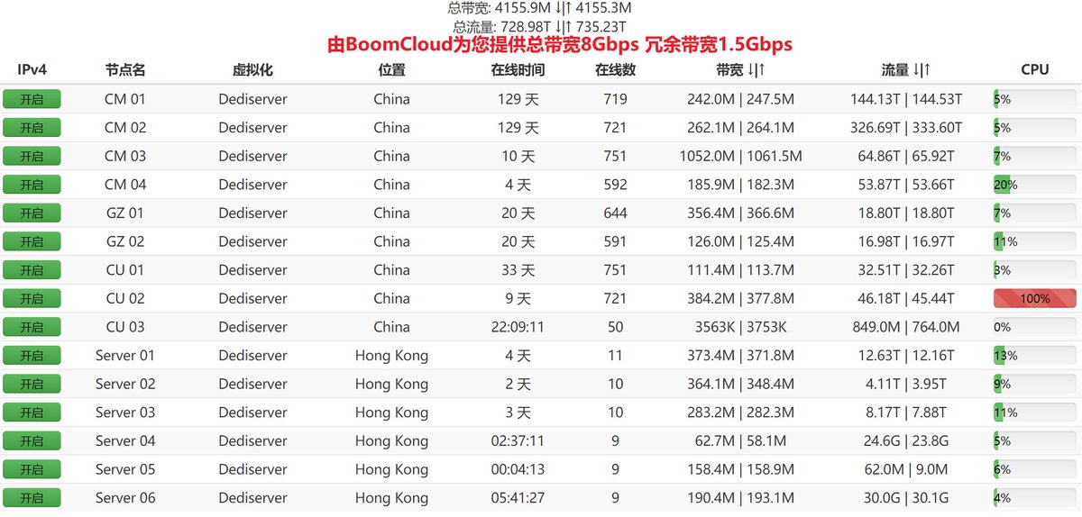 BoomCloud_'s tweet photo. 好消息，带宽又扩容啦 https://t.co/N8PydebvMQ