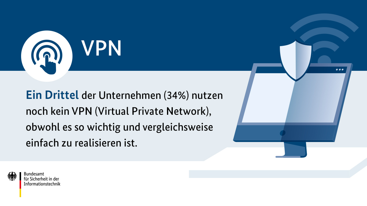 BSI_Bund's tweet photo. Auf die Frage der #HomeOffice-Umfrage nach technischen Sicherheitsmaßnahmen und deren Einsatz zeigt sich, dass viele einfache Lösungen noch keine Rolle spielen.
Mehr Infos: https://t.co/sjBHMaPyNI
#DeutschlandDigitalSicherBSI https://t.co/DusZyDyiK0