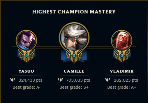 Mastery points. Mastery points