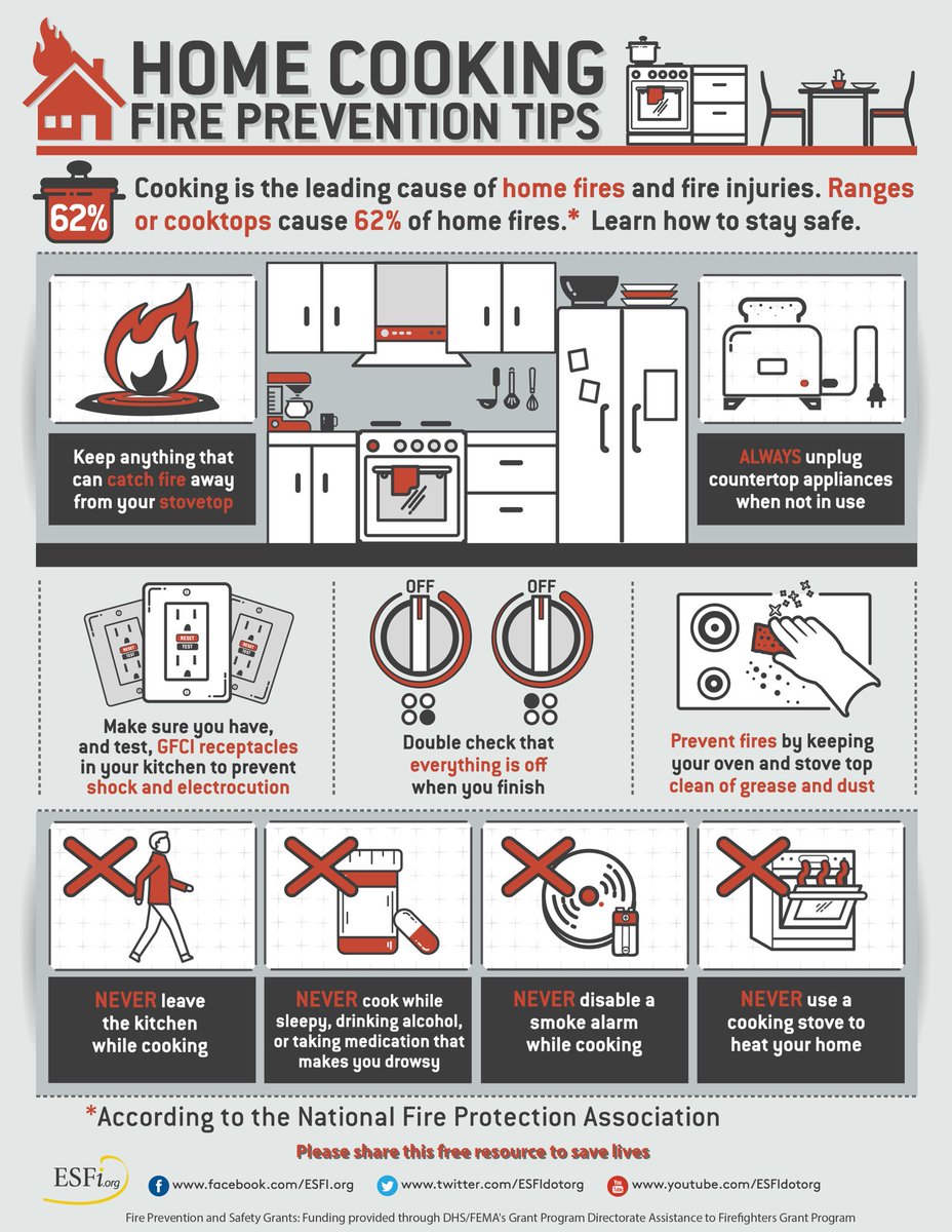 Dc Fire And Ems Dcsbravest Fire Investigators Have Determined The Origin Of The Fire In The 1400 Block Of V St Nw Was Accidental In Nature And Involving Cooking Kitchen