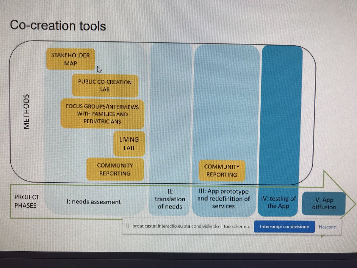Co-ceation as a tool to solve a challenge of childhood obesity together with families and public health sector ⁦<a href="/labixit/">laurabonvicini</a>⁩ ⁦<a href="/Kuntaliitto/">Kuntaliitto | Kommunförbundet</a>⁩ as a partner in #cosie2020