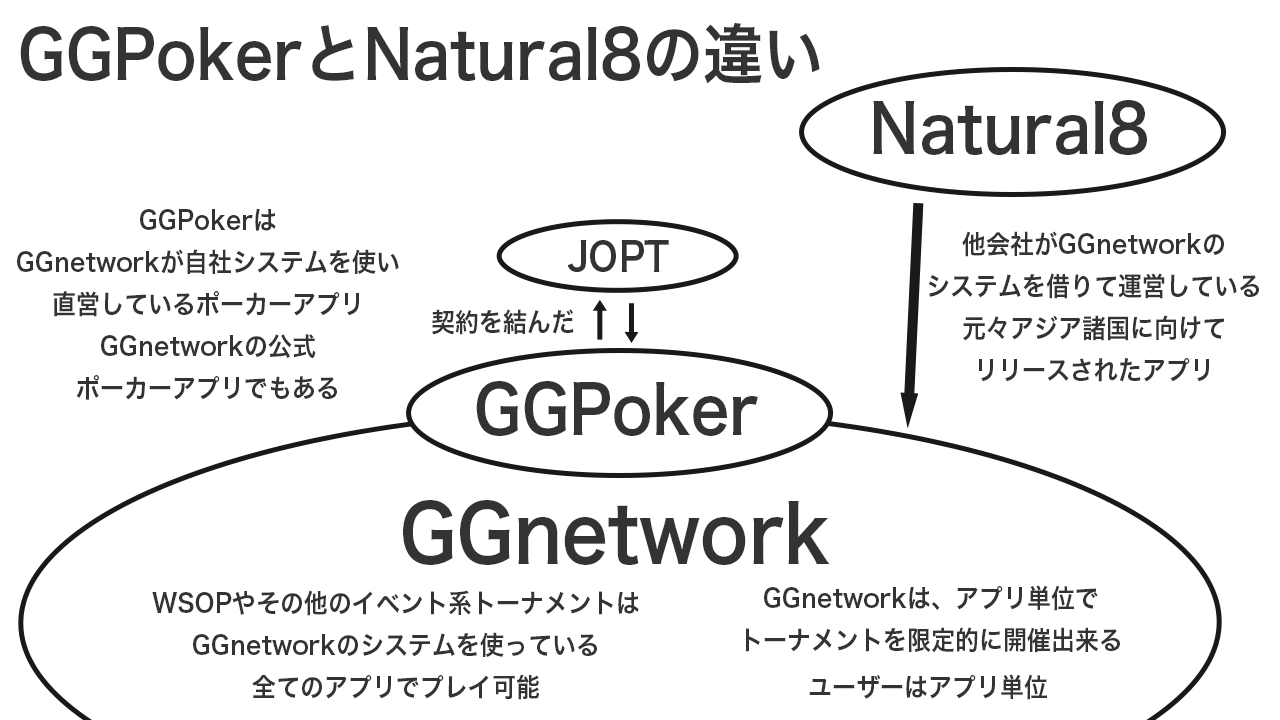 くりす 浅野 僚平 Ggpokerとnatural8の違いってこんな感じだよ