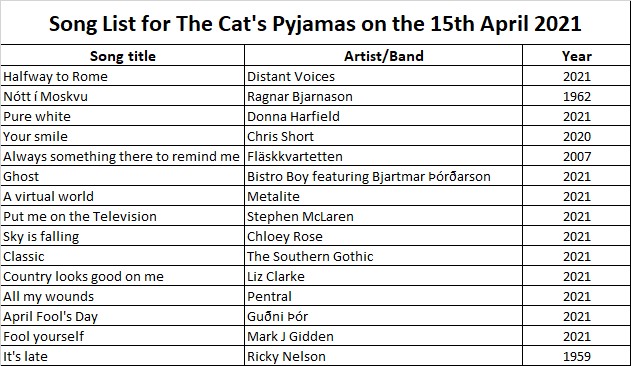 This week’s TCP featured new/recent releases by @bistroboymusic <a href="/lizclarke62/">Liz Clarke</a> @UkDistant <a href="/MarkJGidden/">Mark J Gidden</a> Guðni Þór <a href="/IDonnaHarfield/">Donna Harfield</a> Stephen McLaren <a href="/MetaliteSweden/">Metalite Sweden</a> <a href="/pentralmusic/">PENTRAL🇺🇦🕊☮️</a> <a href="/ChloeyOfficial/">Chloey Rose</a> and The Southern Gothic

The show is now available on Mixcloud: bit.ly/3sgBMmp