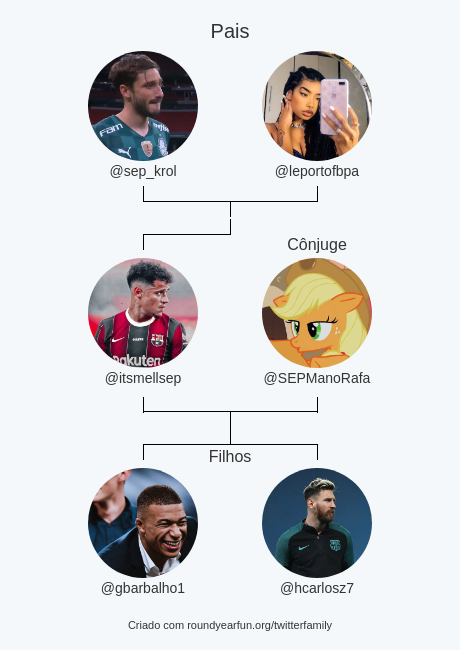 itsmellsep's tweet photo. Minha Twitter Família:
Pais: @sep_krol @leportofbpa
Cônjuge: @SEPManoRafa
Filhos: @gbarbalho1 @hcarlosz7

via https://t.co/2fIosNUJ90

⠀ https://t.co/6IqzYcbKrm