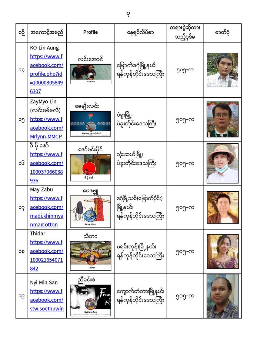 RoundSenpai's tweet photo. Daily arrest warrants #Apr15Coup MAL-led SAC Terrorist group posted this list on their propaganda blog. 20 social influencers are being charged under section 505 (a). The blog is hosting by @Google’s @Blogger #WhatsHapppeningInMyanmar https://t.co/pMDAa6ZNsr