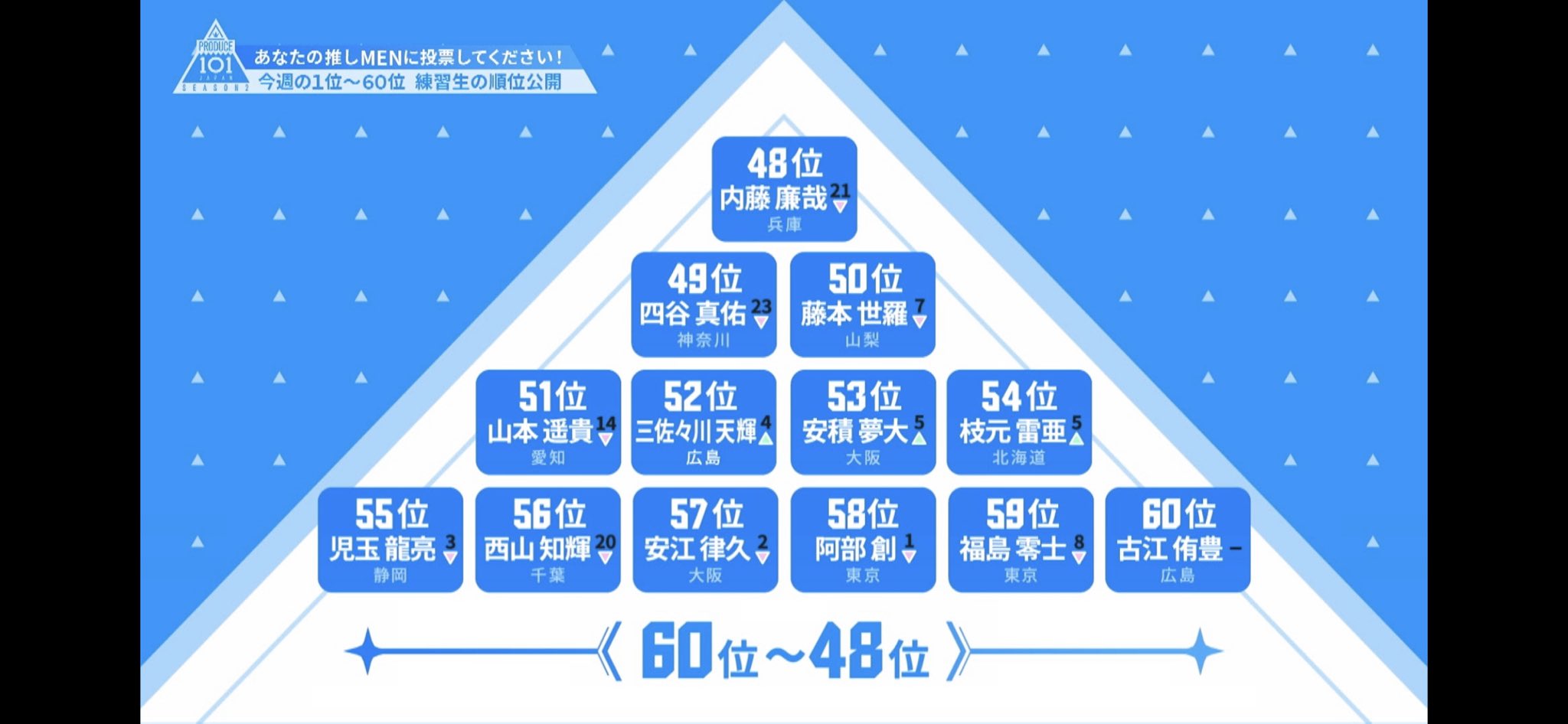 日プ2人気順位ランキング 推しメンメーカーやファイナルステージの人 予想ネタバレ Anser