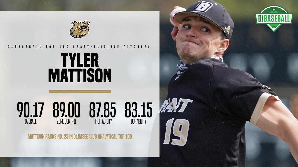 Bryant Baseball (@_bryantbaseball) on Twitter photo .<a href="/TMatt34/">Tyler Mattison</a> is listed No. 25 in <a href="/D1Baseball/">D1Baseball</a> 's analytical look at the top 100 draft-eligible pitchers in college baseball.
Mattison is 5-2 and has struck out 48 and walked just three. .<a href="/TMatt34/">Tyler Mattison</a> is listed No. 25 in <a href="/D1Baseball/">D1Baseball</a> 's analytical look at the top 100 draft-eligible pitchers in college baseball.
Mattison is 5-2 and has struck out 48 and walked just three.