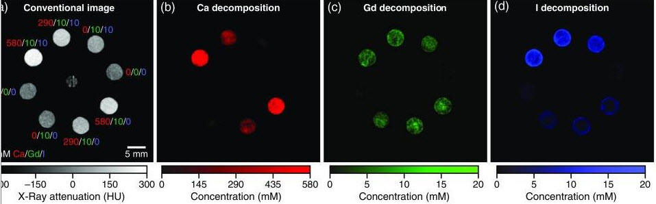 Exciting news! I received the NOA for my NIH application. PCD CT is coming to <a href="/MDAndersonNews/">MD Anderson Cancer Center</a> and <a href="/TXMedCenter/">Texas Medical Center</a>! Many opportunities like new imaging contrast agents shown from Ryan Roeder (JMI 2019). Thank you <a href="/NIH/">NIH</a> and <a href="/MARSBioimaging/">MARS Bioimaging</a>. #radiology #medphys #innovation
