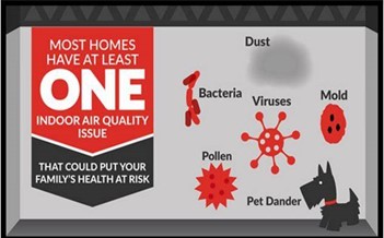 Upgrade your home comfort by improving the quality of the air you breathe. Whole-home air purifiers and filters treat of the air flowing through your system before it circulates, to remove select bacteria, viruses, pollen, and mold from the air.