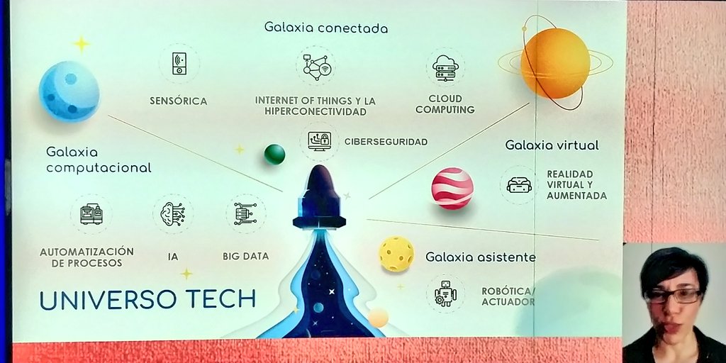fesabid's tweet photo. La tecnología del futuro se puede agrupar en el llamado #UniversoTech con 4 galaxias diferenciadas: Galaxia computacional, Galaxia conectada, Galaxia virtual y Galaxia asistente.

Las empresas del #ClusterFesabid están ya trabajando en ellas.

#JEID21 🔵🟣🟠 https://t.co/mrZrHTXBI2