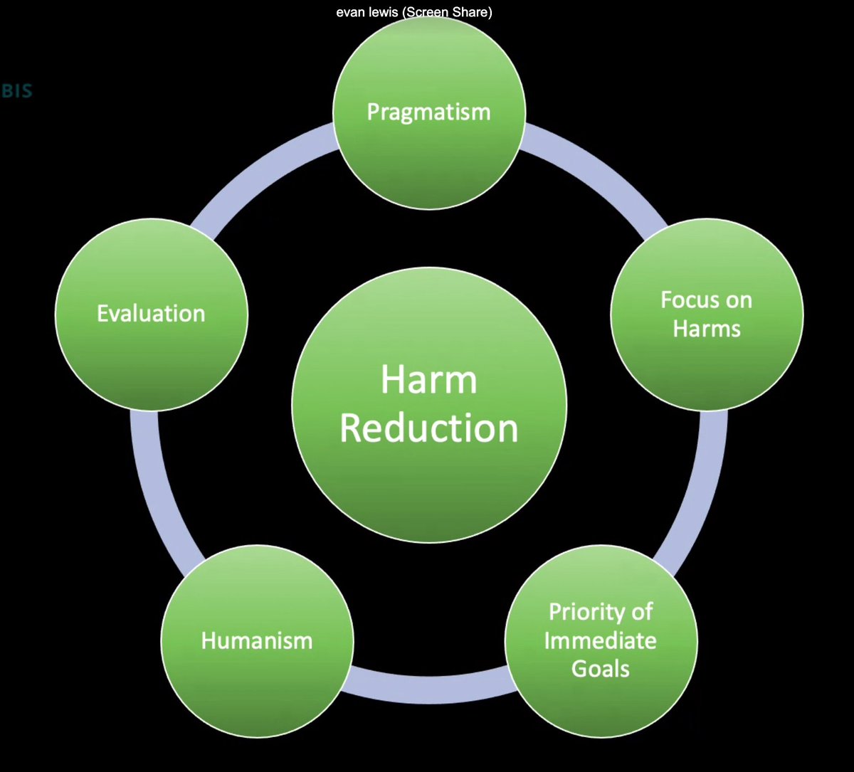 mca__uk's tweet image. We&apos;re loving the change of tempo that Dr. Evan Cole Lewis, Founder of the Neurology Centre of Toronto has brought to the #CMC summit with his lecture on Harm Reduction 

@NCTtweets 
#cmcsummit