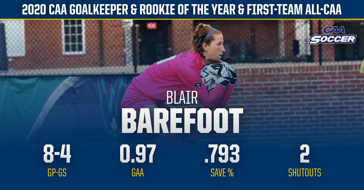 [NEWS] #UNCW had 4️⃣ student-athletes named to the All-CAA Women's Soccer First Team, including Goalkeeper &amp; Rookie of the Year Blair Barefoot

📝 bit.ly/2ORdNwh

#HawkYeah