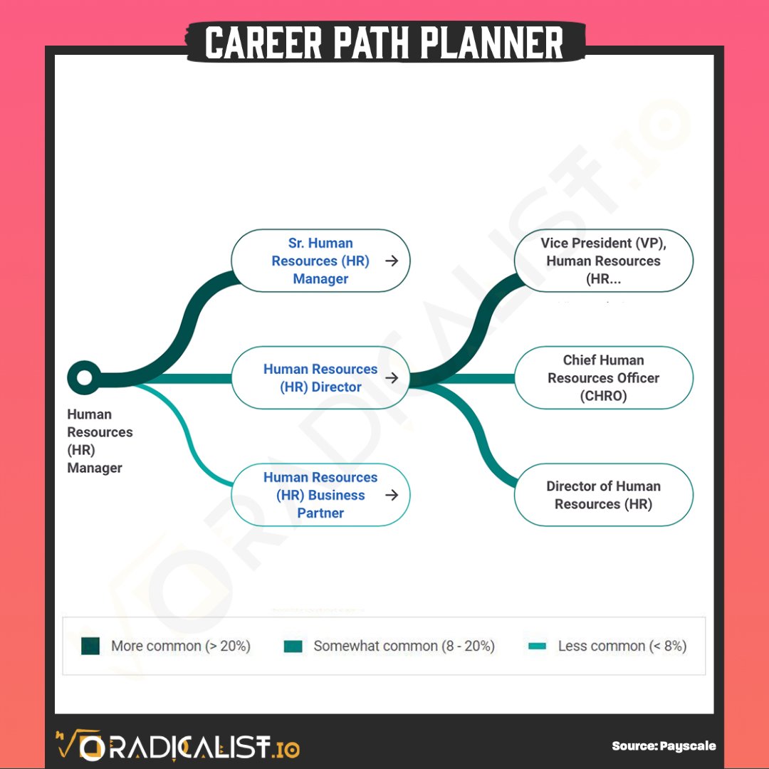 RadicalistLabs's tweet photo. Explore your next opportunity at https://t.co/gMpwjcv3gL

#RadicalistLabs #ThursdayThoughts #HR #Life #People #CareerPath #Jobs #Career #Hiring #Today #Leadership #HRTech #Tech #Recruiting #Tips #Development #Experience #Employment #Training #Motivation #Change #Success https://t.co/WzEMWIxsCP